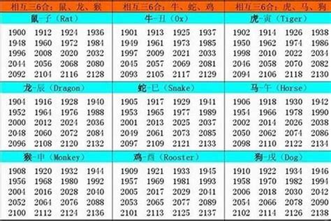 97年生肖|1997 年出生属什么生肖